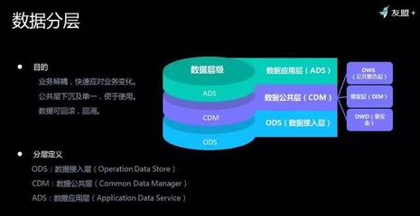 友盟+首次揭秘 如何對超級體量數據進行存儲與加工，高效服務150萬APP與710萬網站？